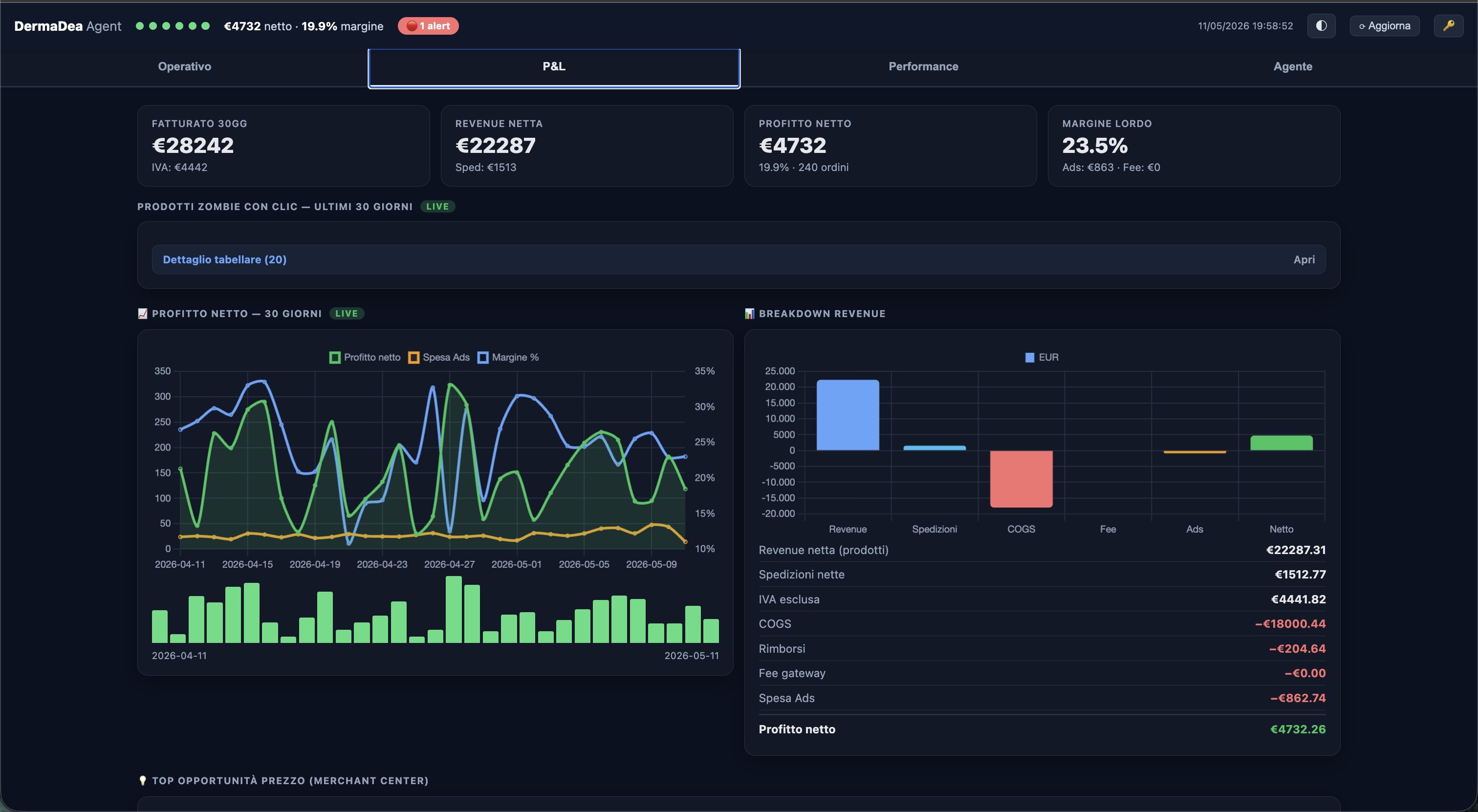 Elise performance dashboard screenshot